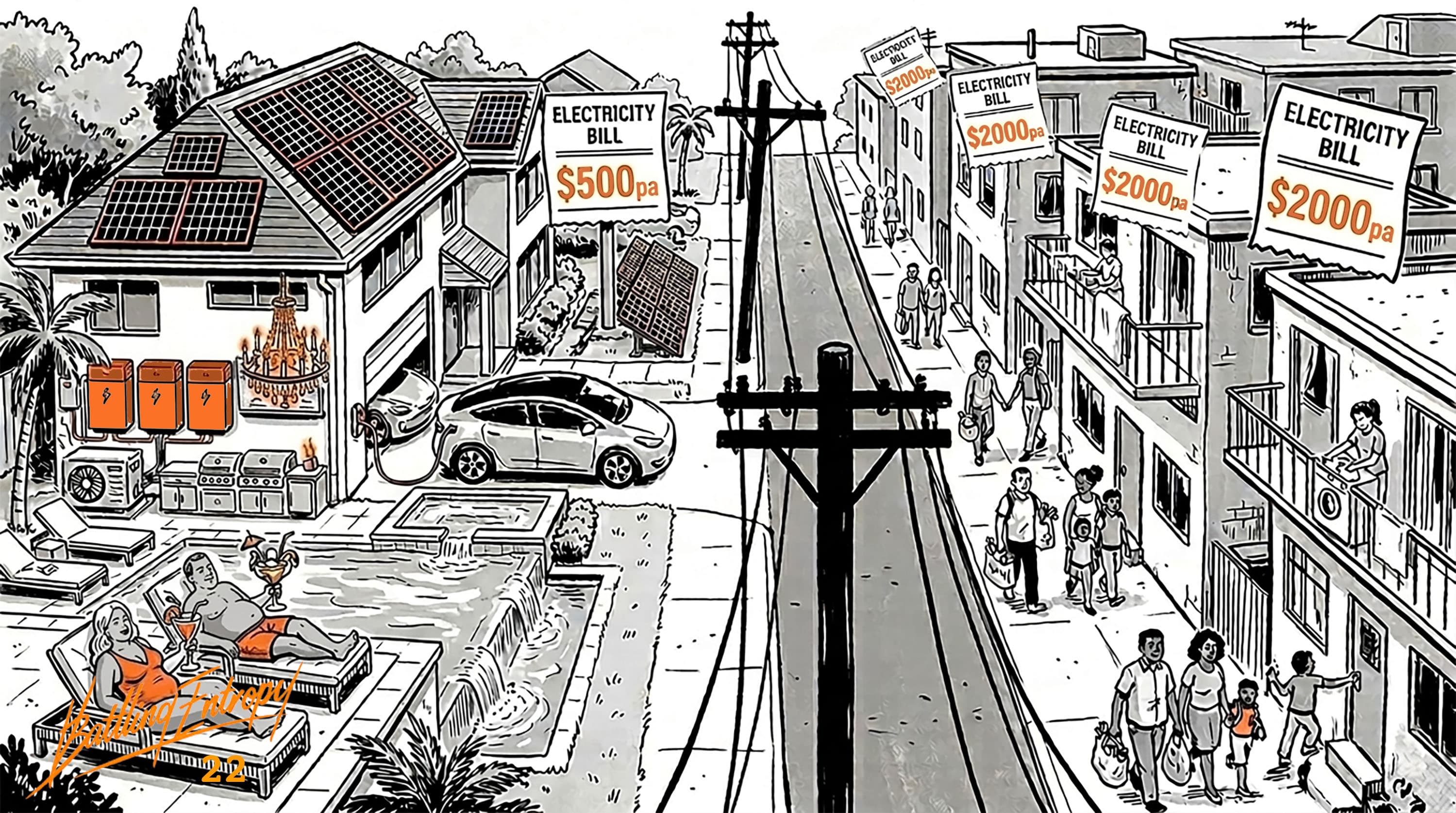 Rooftop solar and home batteries power a house with $500 bills while apartment dwellers across the street face $2000 electricity bills, illustrating energy inequality between property owners and renters without access to distributed generation.